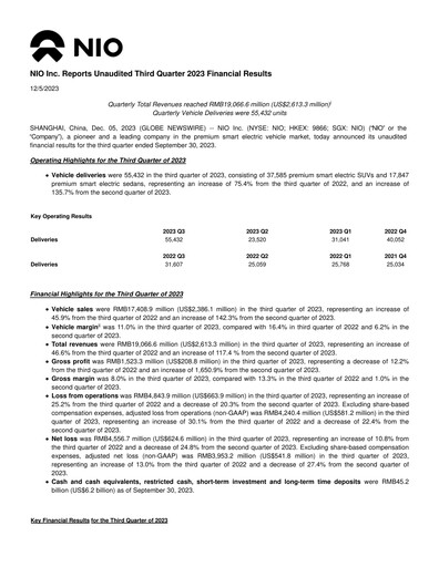 Thumbnail NIO Quarterly Report 2023-q3