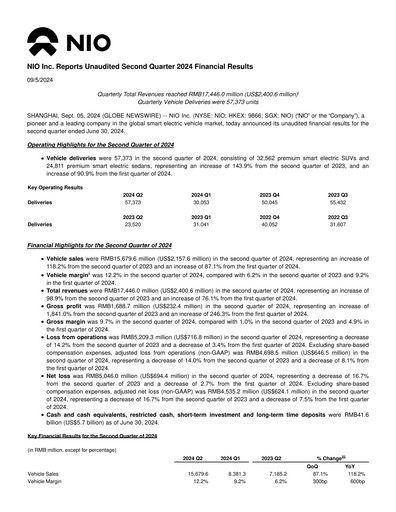 Thumbnail NIO Quarterly Report 2024-q2