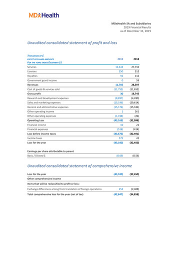 Thumbnail MDxHealth Financial Statement 2019