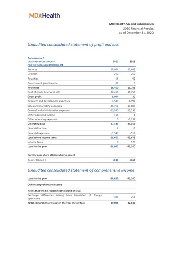 Thumbnail MDxHealth Financial Statement 2020