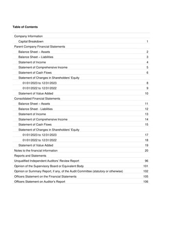 Miniature Companhia Siderúrgica Nacional
 Bilan financier 2023