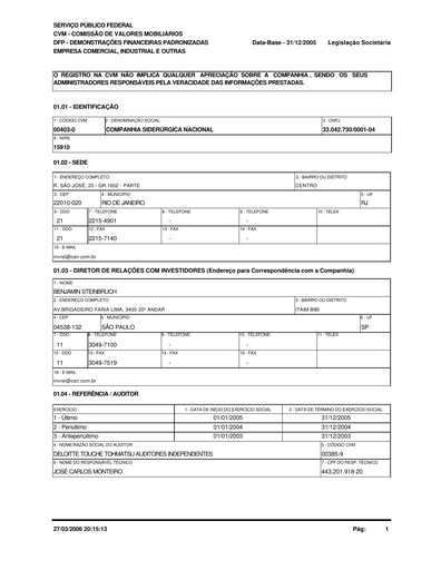Miniature Companhia Siderúrgica Nacional
 Bilan financier 2005
