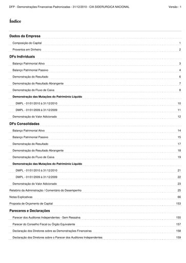 Miniature Companhia Siderúrgica Nacional
 Bilan financier 2010