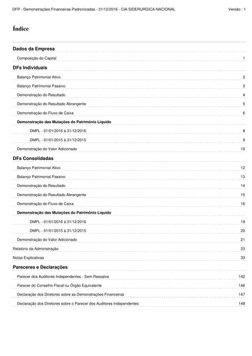 Miniature Companhia Siderúrgica Nacional
 Bilan financier 2016