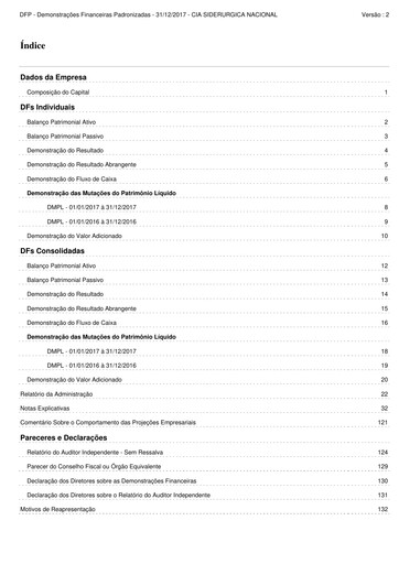 Miniature Companhia Siderúrgica Nacional
 Bilan financier 2017