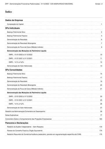 Miniature Companhia Siderúrgica Nacional
 Bilan financier 2022
