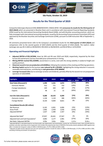 Thumbnail Companhia Siderúrgica Nacional
 Quarterly Report 2019-q3