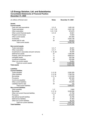 Thumbnail LG Energy Solution Financial Statement 2020