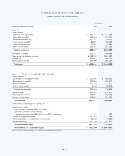 Thumbnail Nabors Industries
 Financial Statement 2003