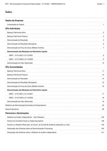 Miniature Americanas Bilan financier 2021