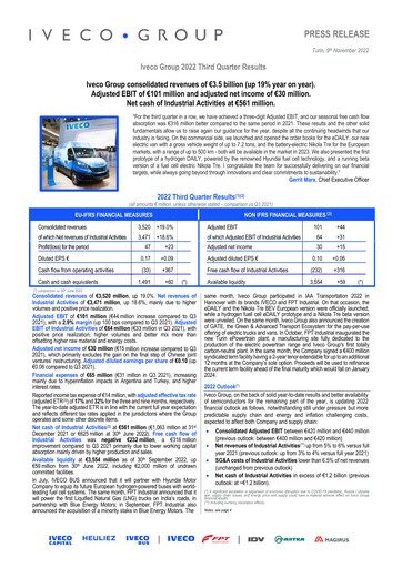 Miniature Iveco Group Rapport trimestriel 2022-q3