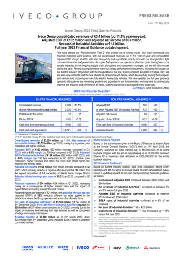 Miniature Iveco Group Rapport trimestriel 2023-q1