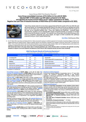 Miniature Iveco Group Rapport trimestriel 2024-q1