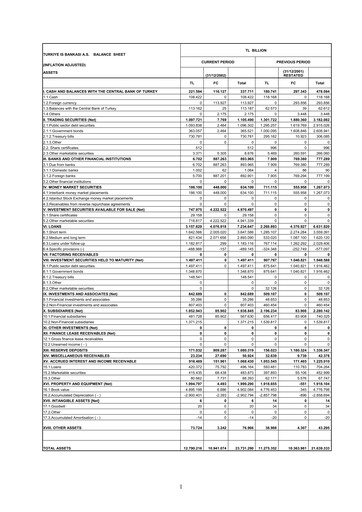 Thumbnail Türkiye Is Bankasi Financial Statement 2002