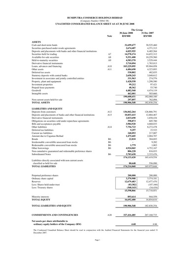 Thumbnail CIMB Group Quarterly Report 2008-q2