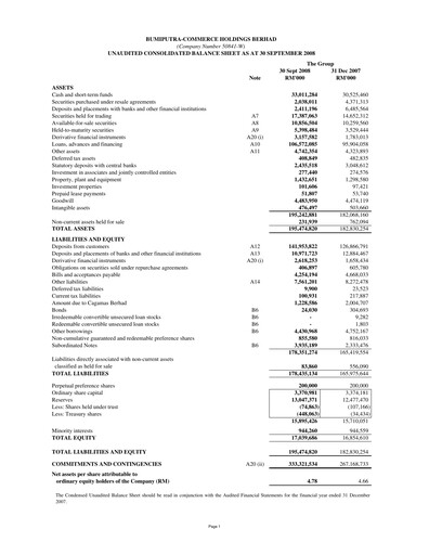 Thumbnail CIMB Group Quarterly Report 2008-q3