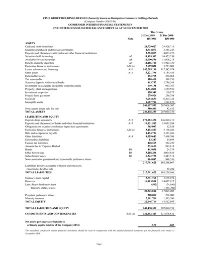 Thumbnail CIMB Group Quarterly Report 2009-q4