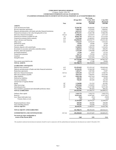 Thumbnail CIMB Group Quarterly Report 2012-q3