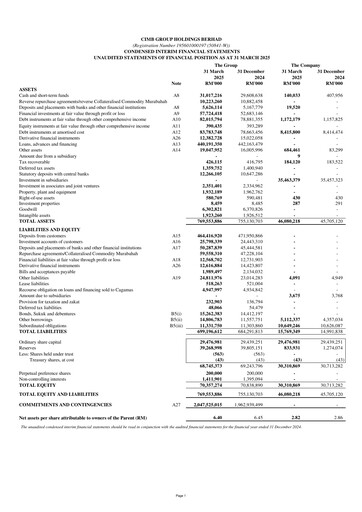 Thumbnail CIMB Group Quarterly Report 2025-q1