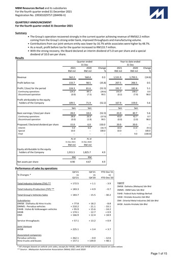Vorschaubild MBM Resources Quartalsbericht 2021-q4