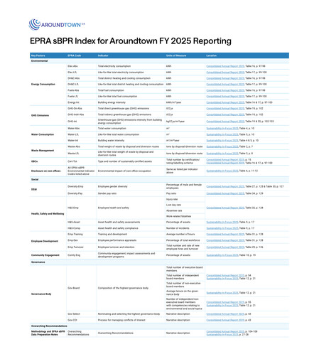 Thumbnail Aroundtown ESG Report 2025