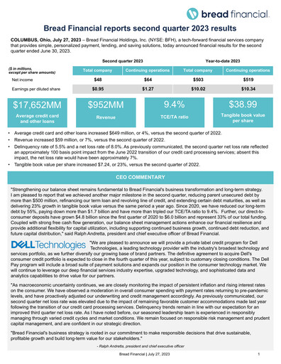 Miniature Bread Financial Rapport trimestriel 2023-q2