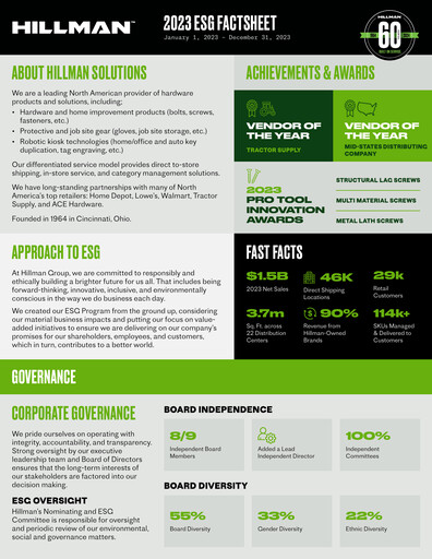 Vorschaubild Hillman Solutions ESG-Bericht 2023