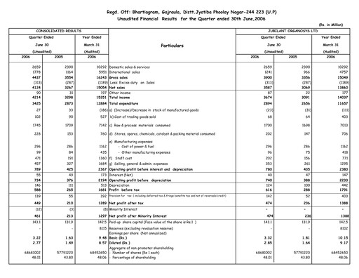 Thumbnail Jubilant Pharmova Quarterly Report 2006-q1