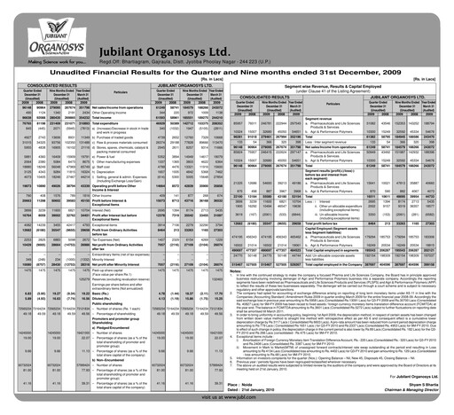 Thumbnail Jubilant Pharmova Quarterly Report 2009-q3