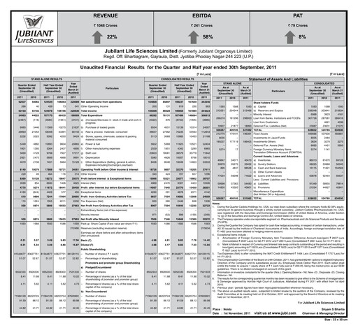Thumbnail Jubilant Pharmova Quarterly Report 2011-q2