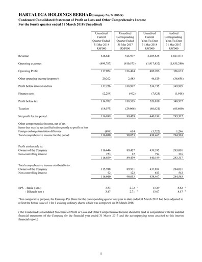Miniature Hartalega Rapport trimestriel 2018-q4