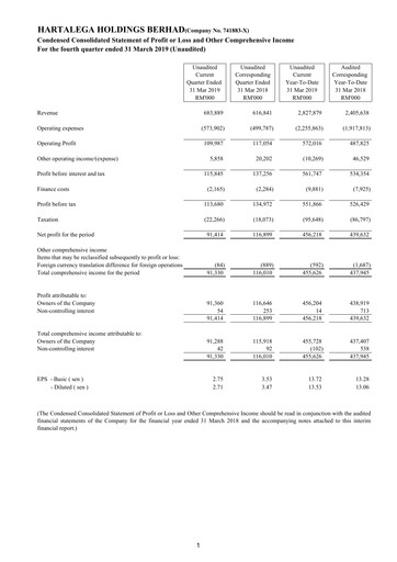 Miniature Hartalega Rapport trimestriel 2019-q4