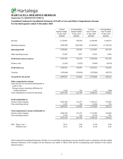 Miniature Hartalega Rapport trimestriel 2021-q3