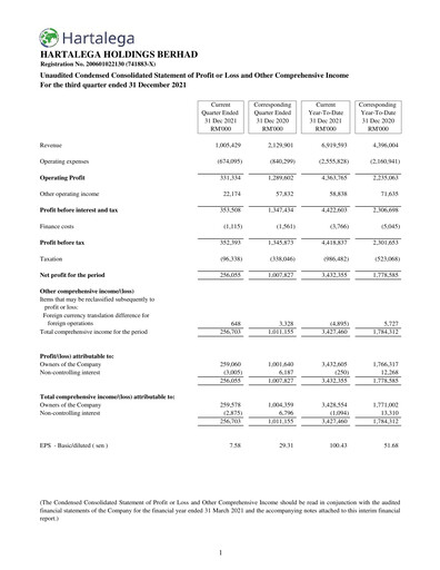 Miniature Hartalega Rapport trimestriel 2022-q3