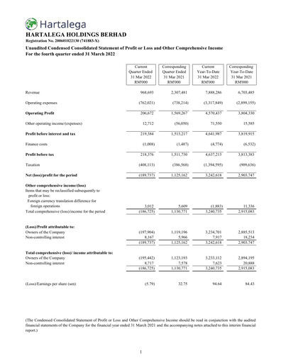 Miniature Hartalega Rapport trimestriel 2022-q4