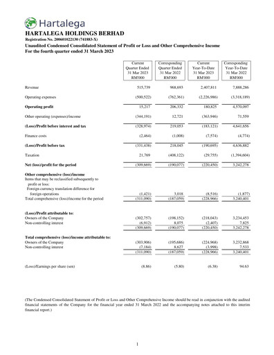 Miniature Hartalega Rapport trimestriel 2023-q4