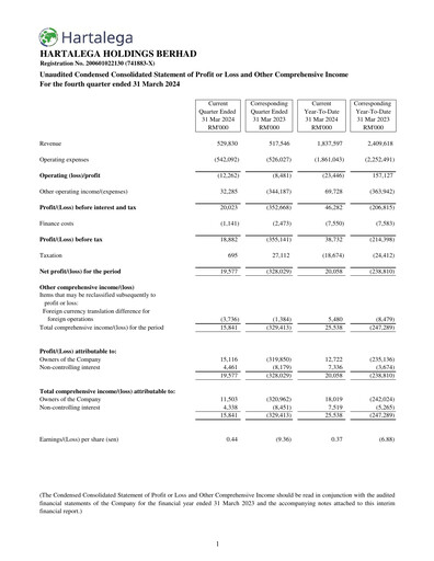 Miniature Hartalega Rapport trimestriel 2024-q4