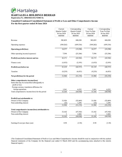 Miniature Hartalega Rapport trimestriel 2025-q1
