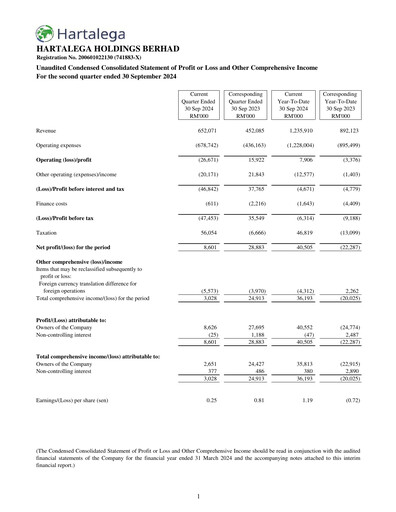 Miniature Hartalega Rapport trimestriel 2025-q2