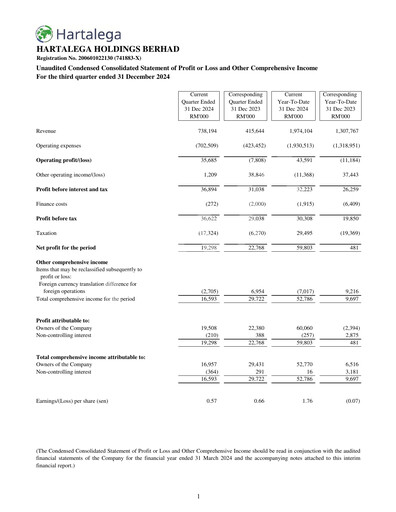 Miniature Hartalega Rapport trimestriel 2025-q3