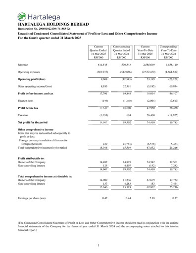 Miniature Hartalega Rapport trimestriel 2025-q4