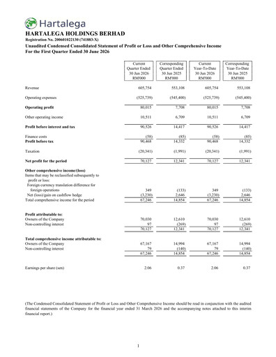 Thumbnail Hartalega Quarterly Report 2027-q1