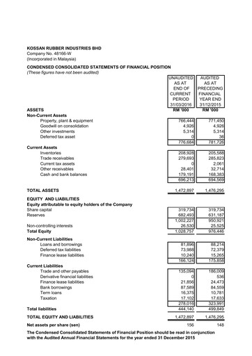 Vorschaubild Kossan Rubber Industries Quartalsbericht 2016-q1