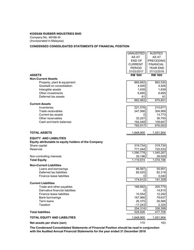 Vorschaubild Kossan Rubber Industries Quartalsbericht 2017-q1