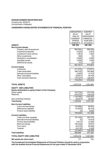 Vorschaubild Kossan Rubber Industries Quartalsbericht 2017-q2