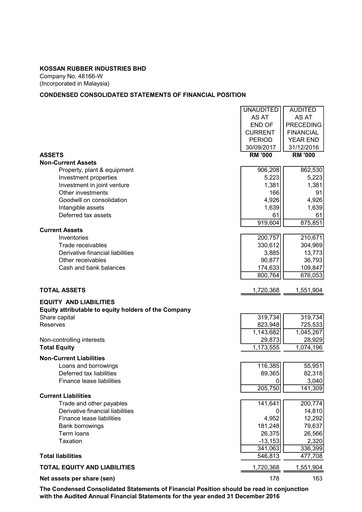 Vorschaubild Kossan Rubber Industries Quartalsbericht 2017-q3