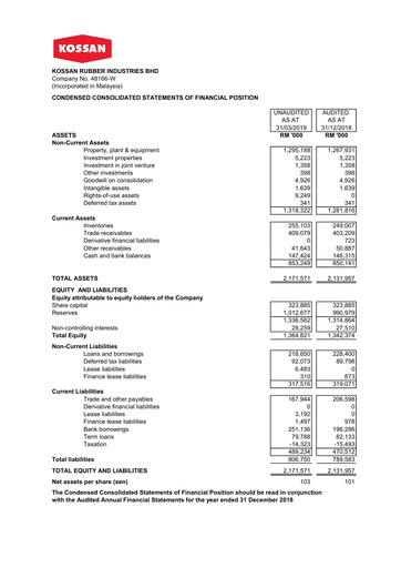 Vorschaubild Kossan Rubber Industries Quartalsbericht 2019-q1