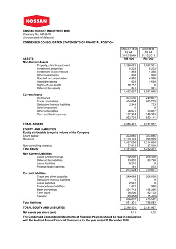 Vorschaubild Kossan Rubber Industries Quartalsbericht 2019-q4