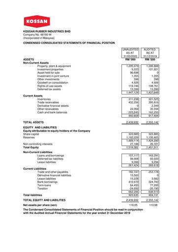 Vorschaubild Kossan Rubber Industries Quartalsbericht 2020-q1