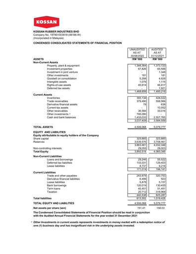 Vorschaubild Kossan Rubber Industries Quartalsbericht 2022-q2